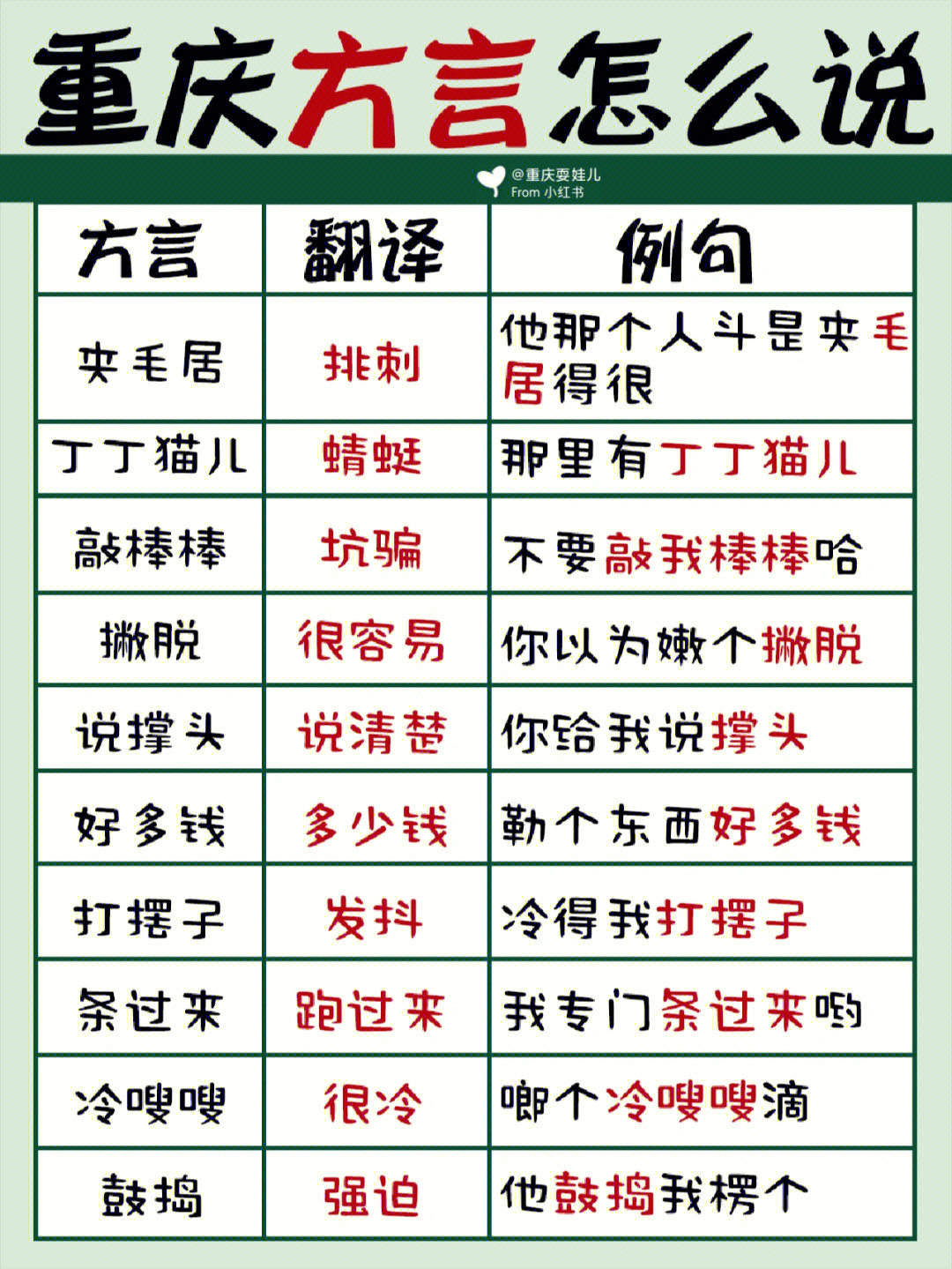 重庆话方言大全搞笑图片