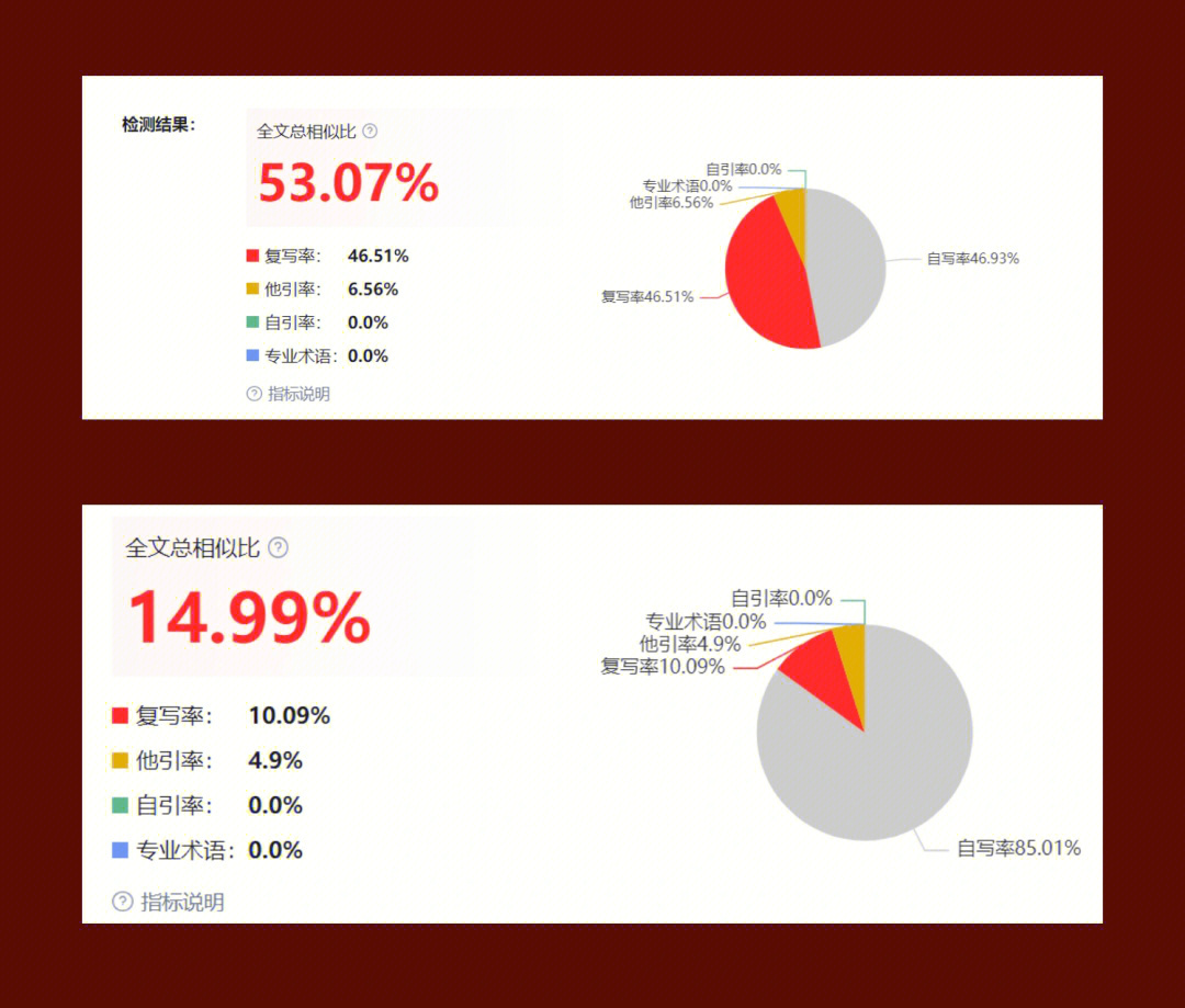 论文降重表情包图片