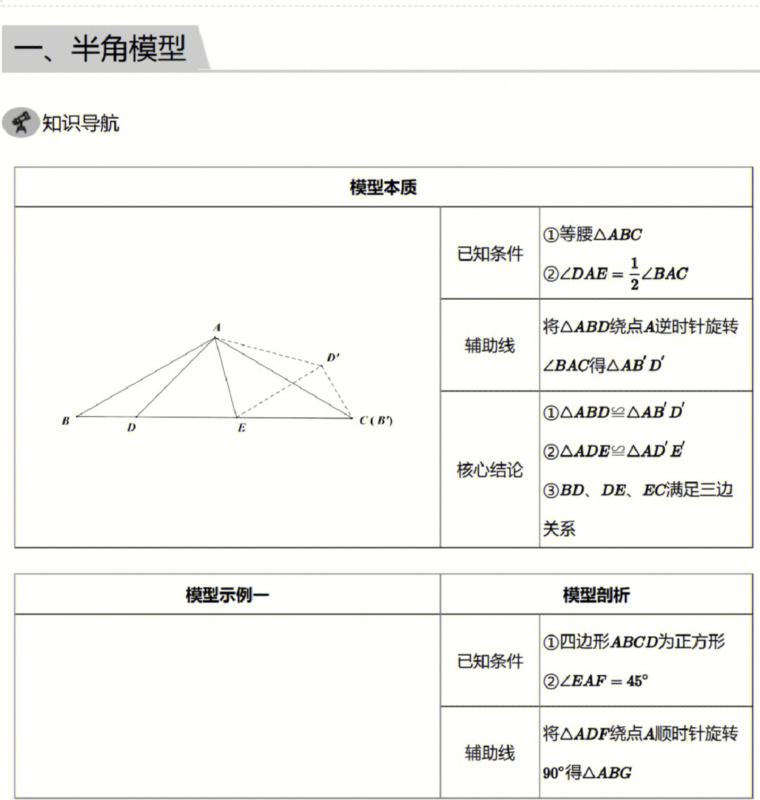 初中数学学霸晋级之路半角模型