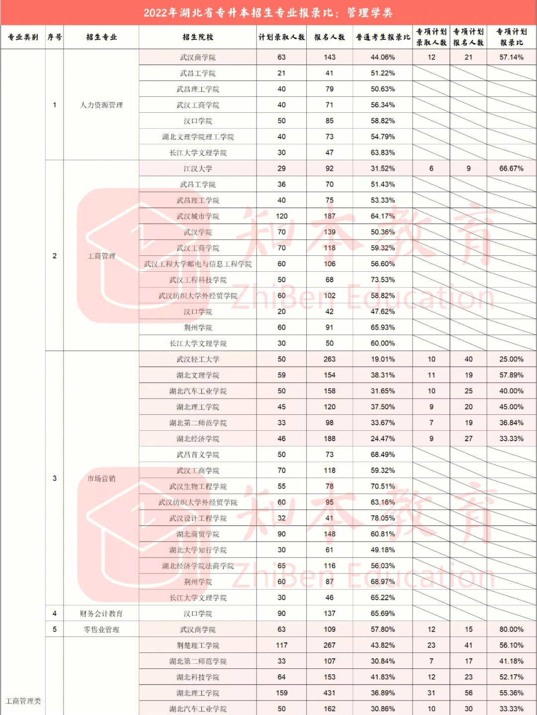 第四軍醫大學招生_軍醫招生簡章_軍醫大學招生計劃