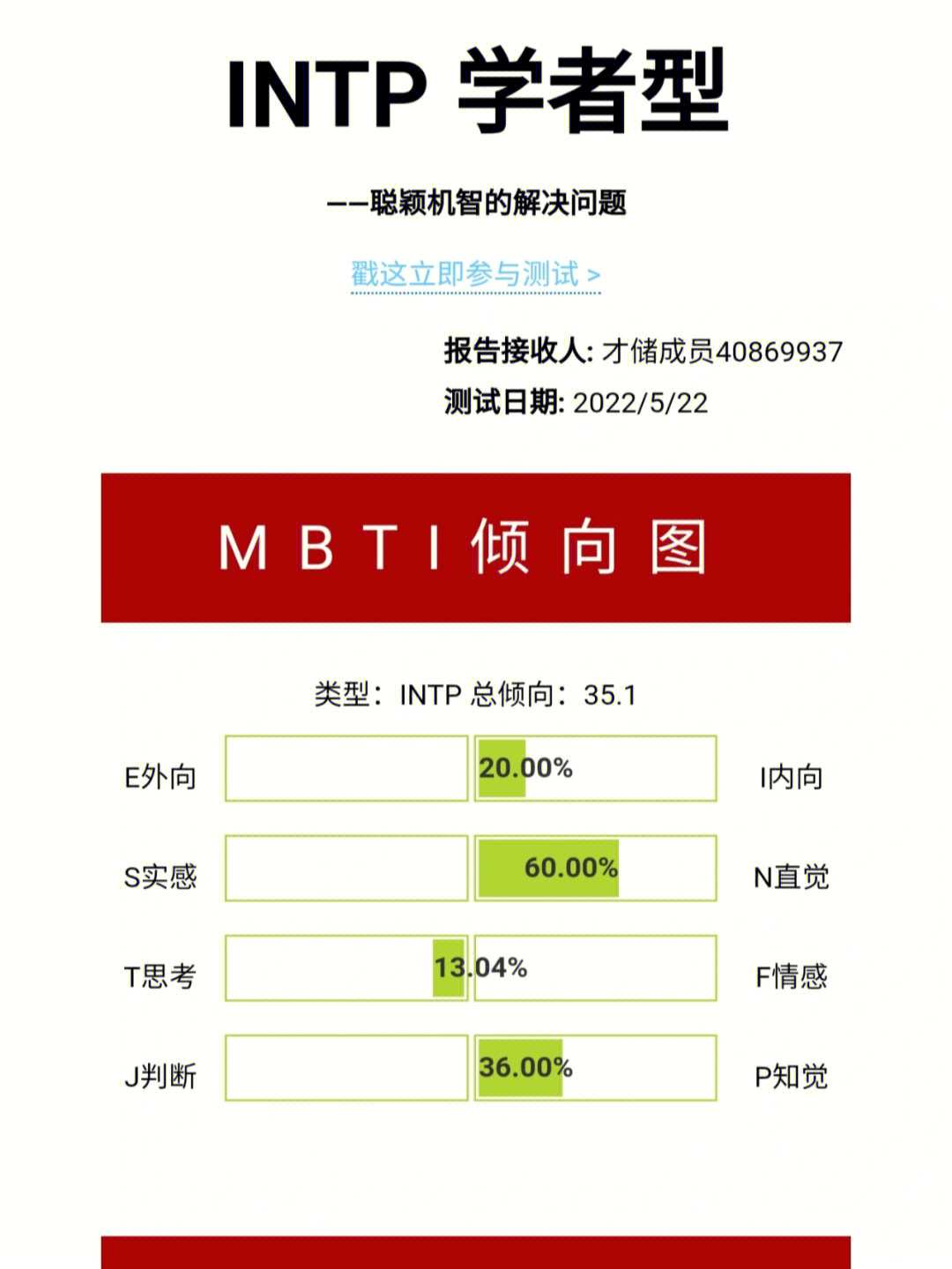 mbti职业性格测试