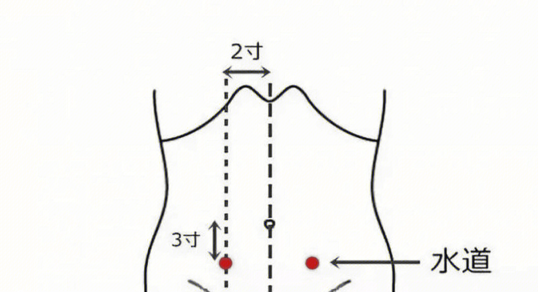 1,水道穴:在腹部肚脐旁开两寸下三寸,轻轻揉搓按摩可缓解小腹胀痛;