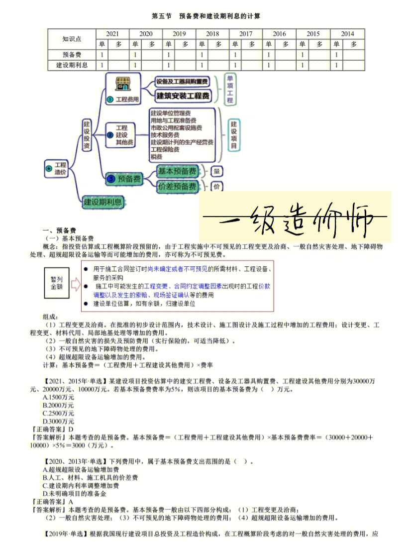 一级造价师计价章节讲义重点归纳思维导图