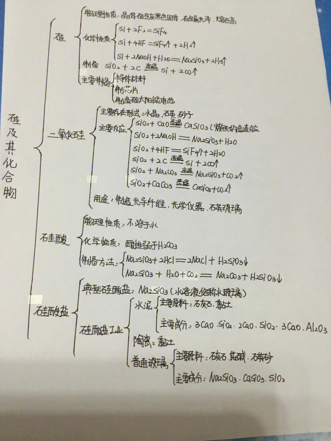 化学必修一思维导图,钠,硅,氯,铝78