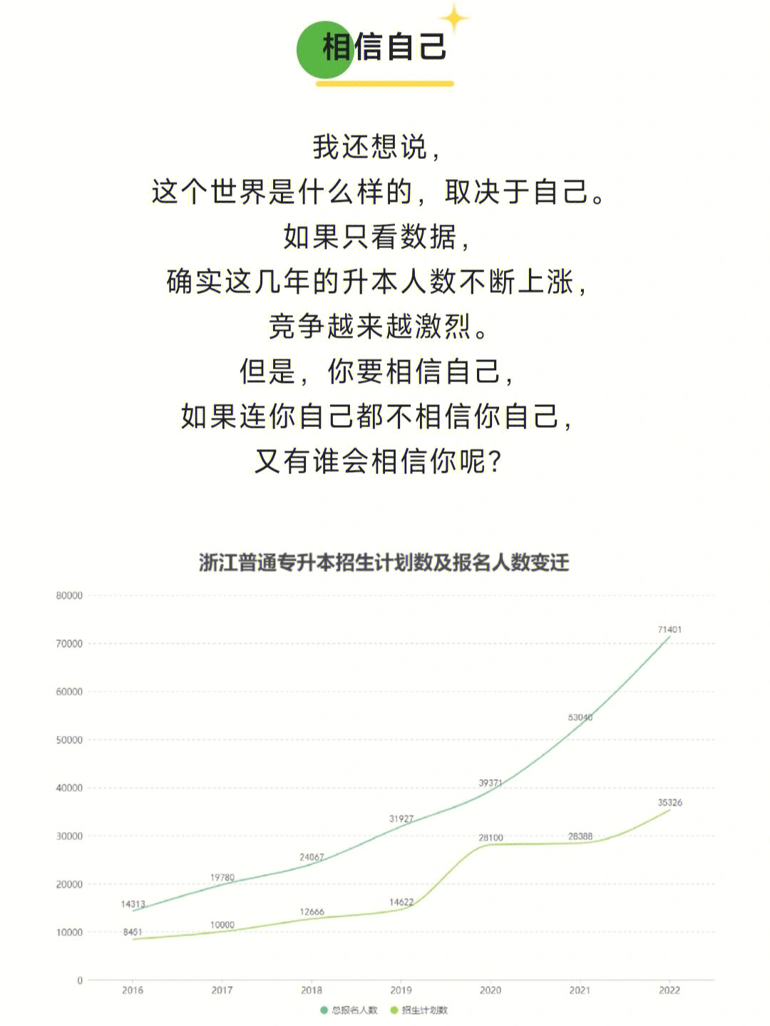 2022专升本考生注定不平凡