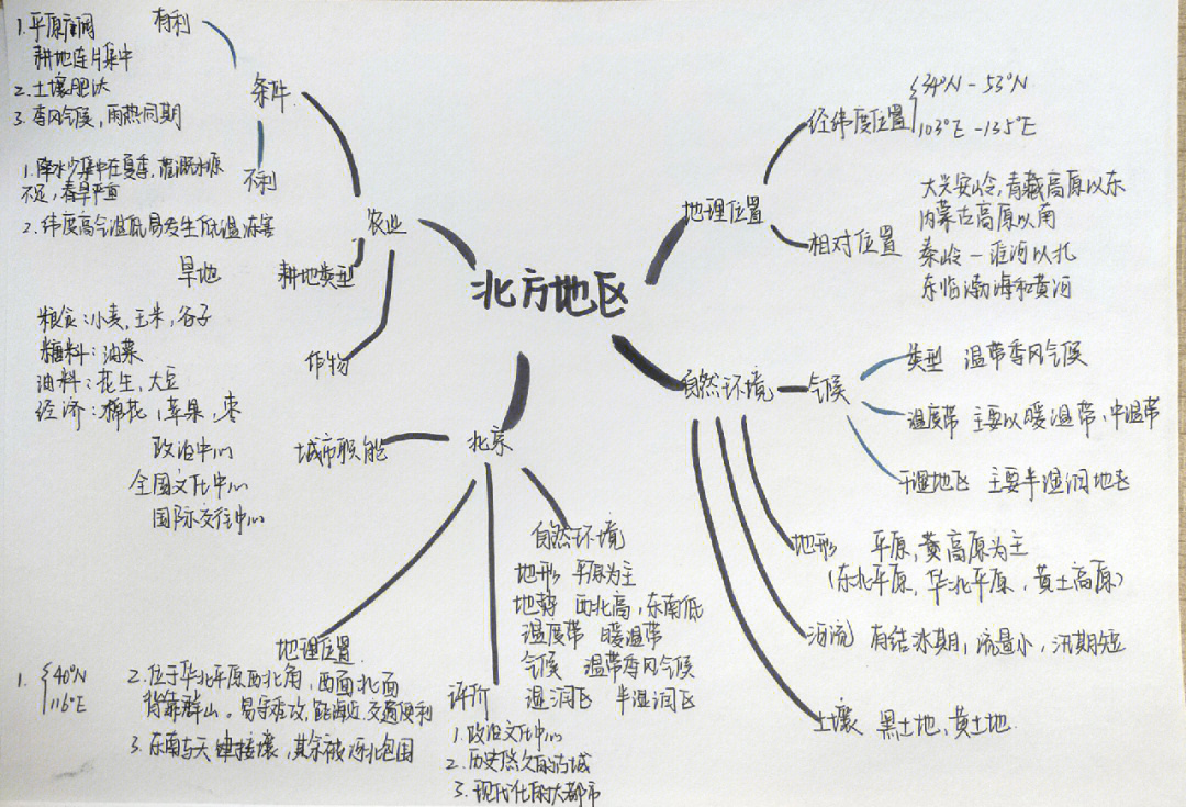 北方地区 东北三省 黄土高原 长江三角洲思维导图地生会考知识点