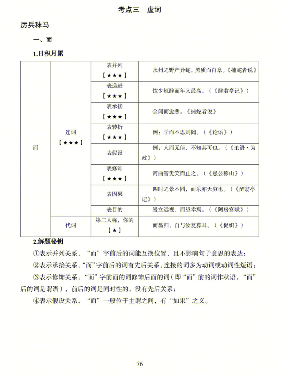 学科语文文言文虚词3