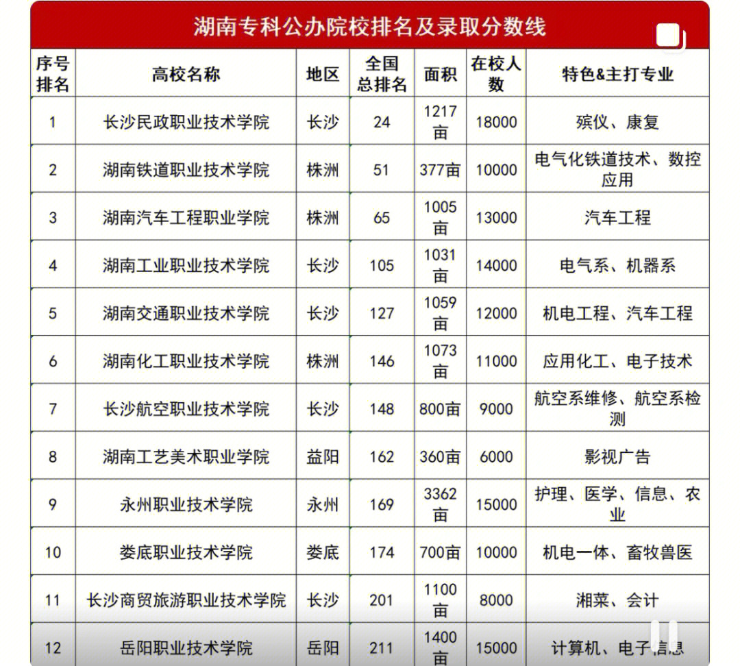 上海杉达学院光彪学院_上海杉达学院就业办_上海杉达学院是几本