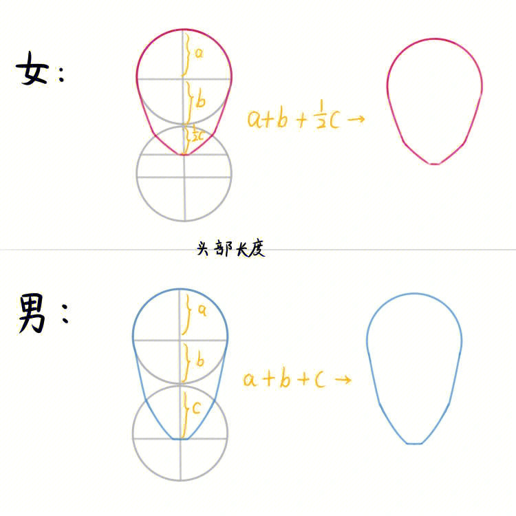 五官位置画不好就看看这个吧字丑别介