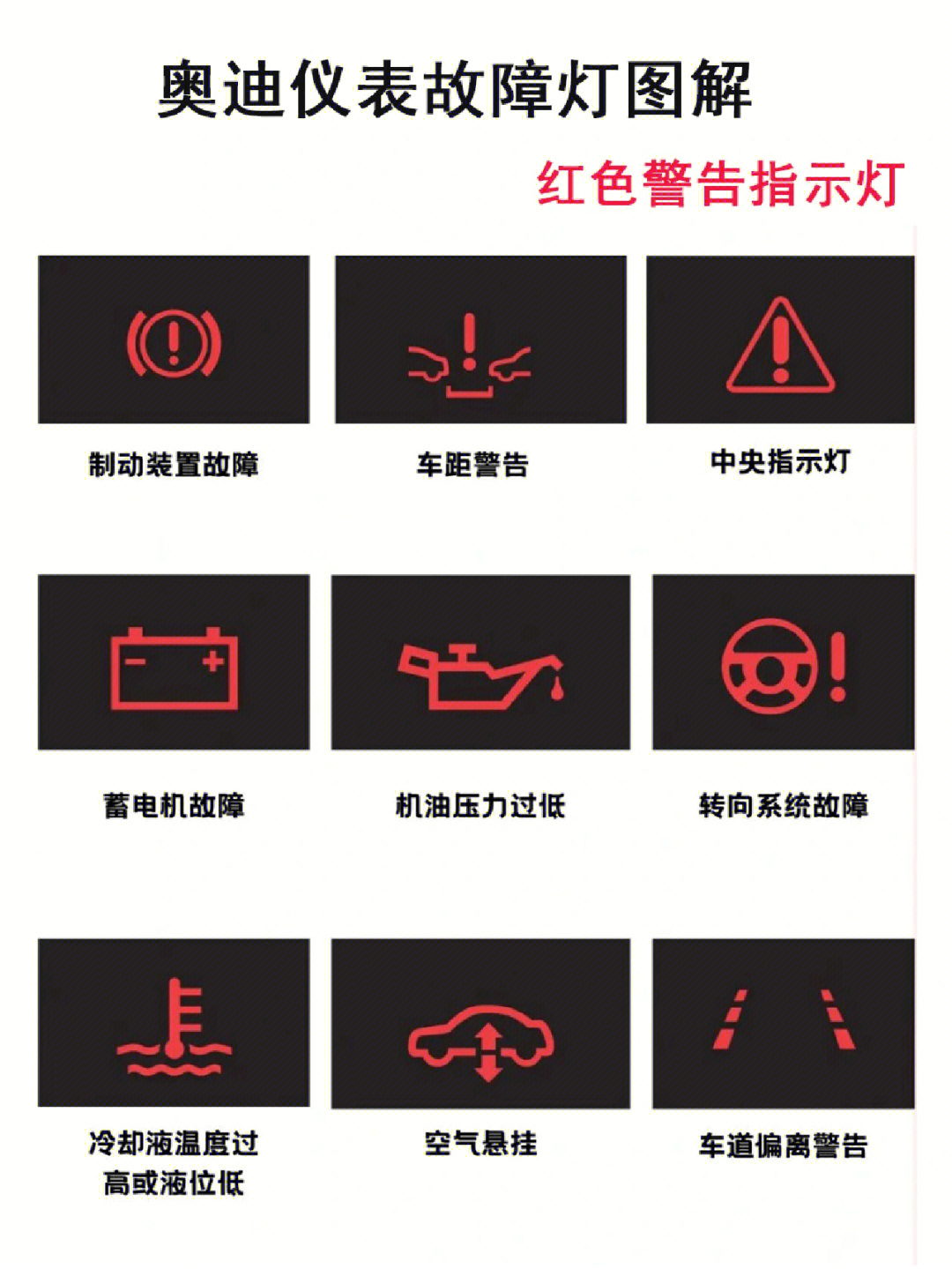 1分钟收藏奥迪仪表盘故障灯图解大全