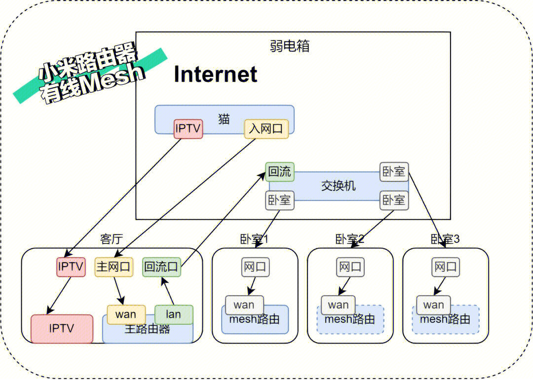 粘网怎么使用图解图片