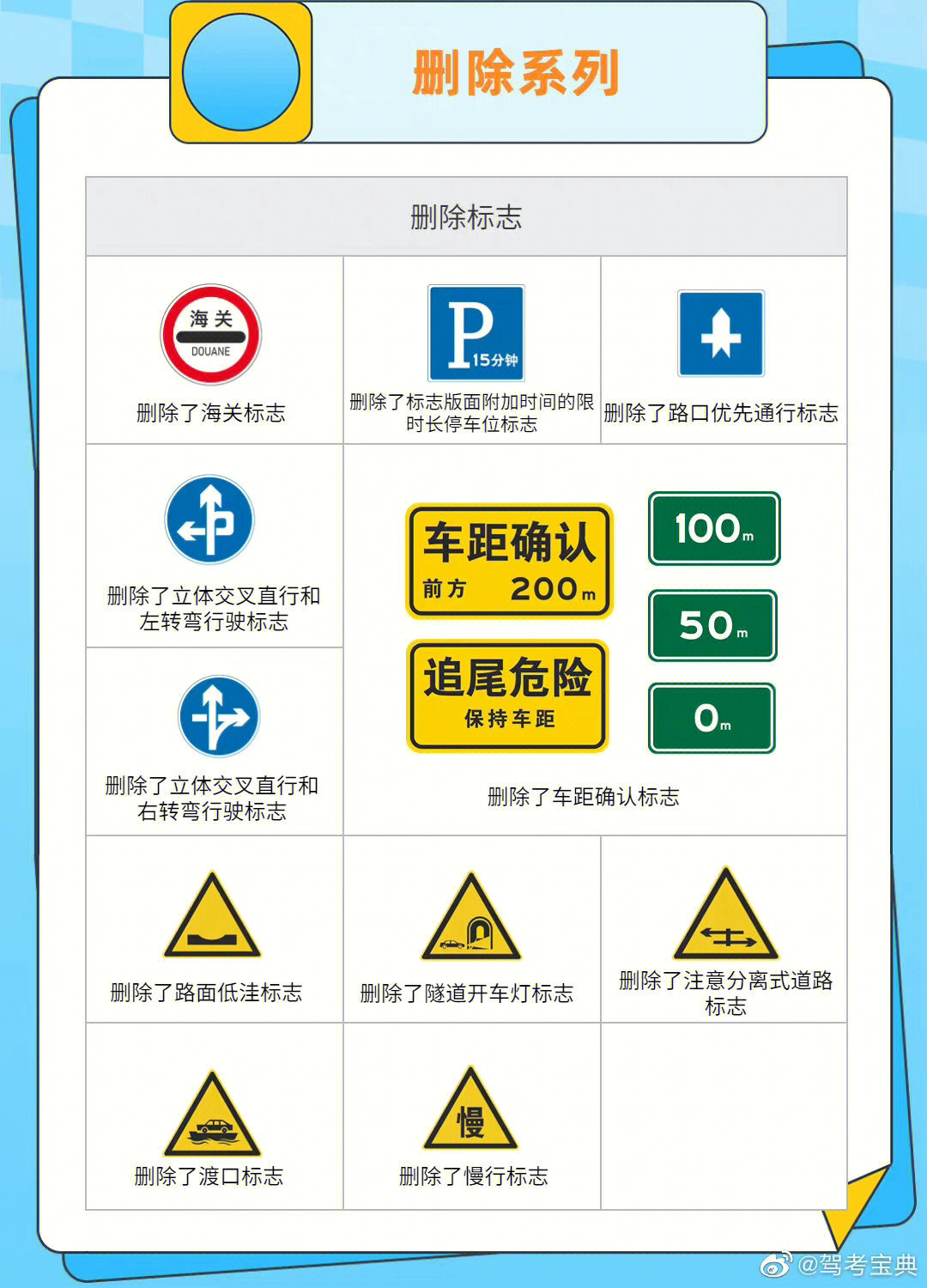 科目一新国标图标