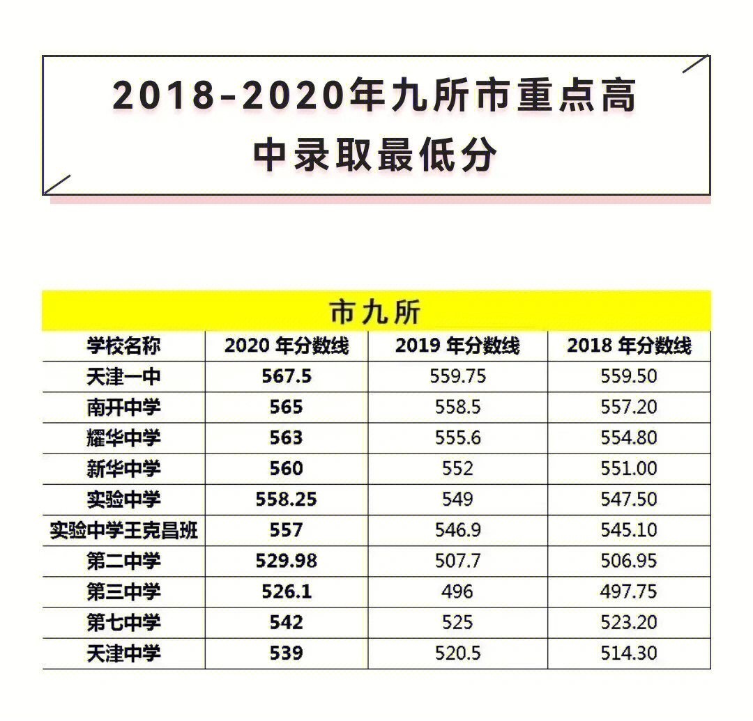 新疆库车二中分数线图片