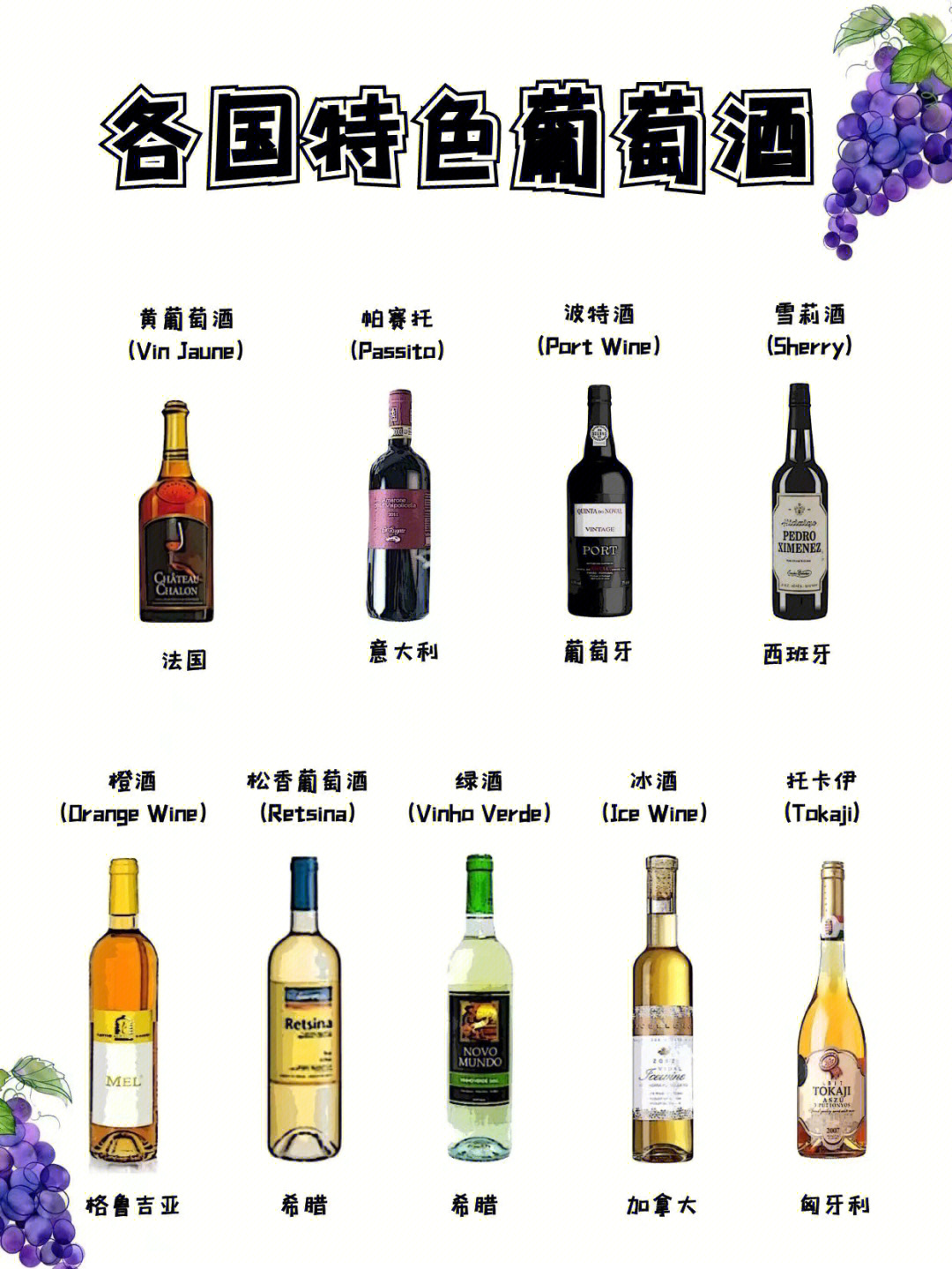 集合盘点世界各国特色葡萄酒