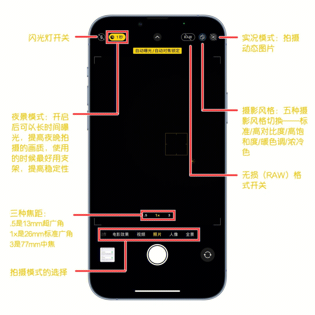 iphone13摄像头图解图片