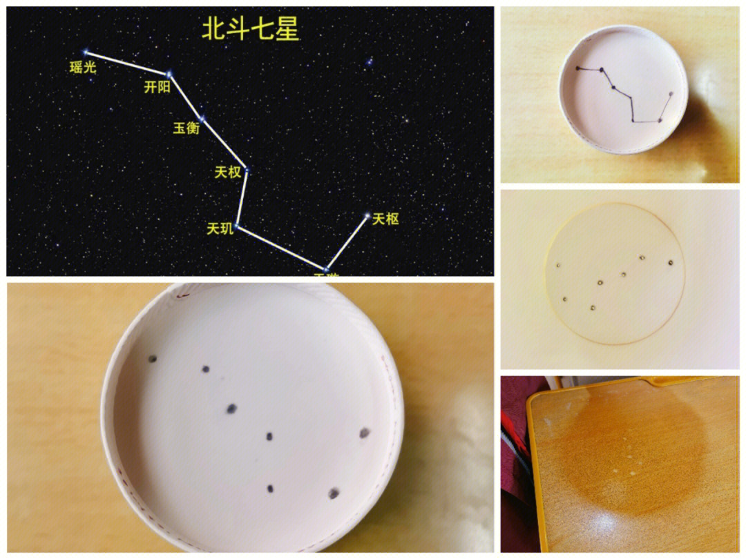 制作星座投影仪北斗七星