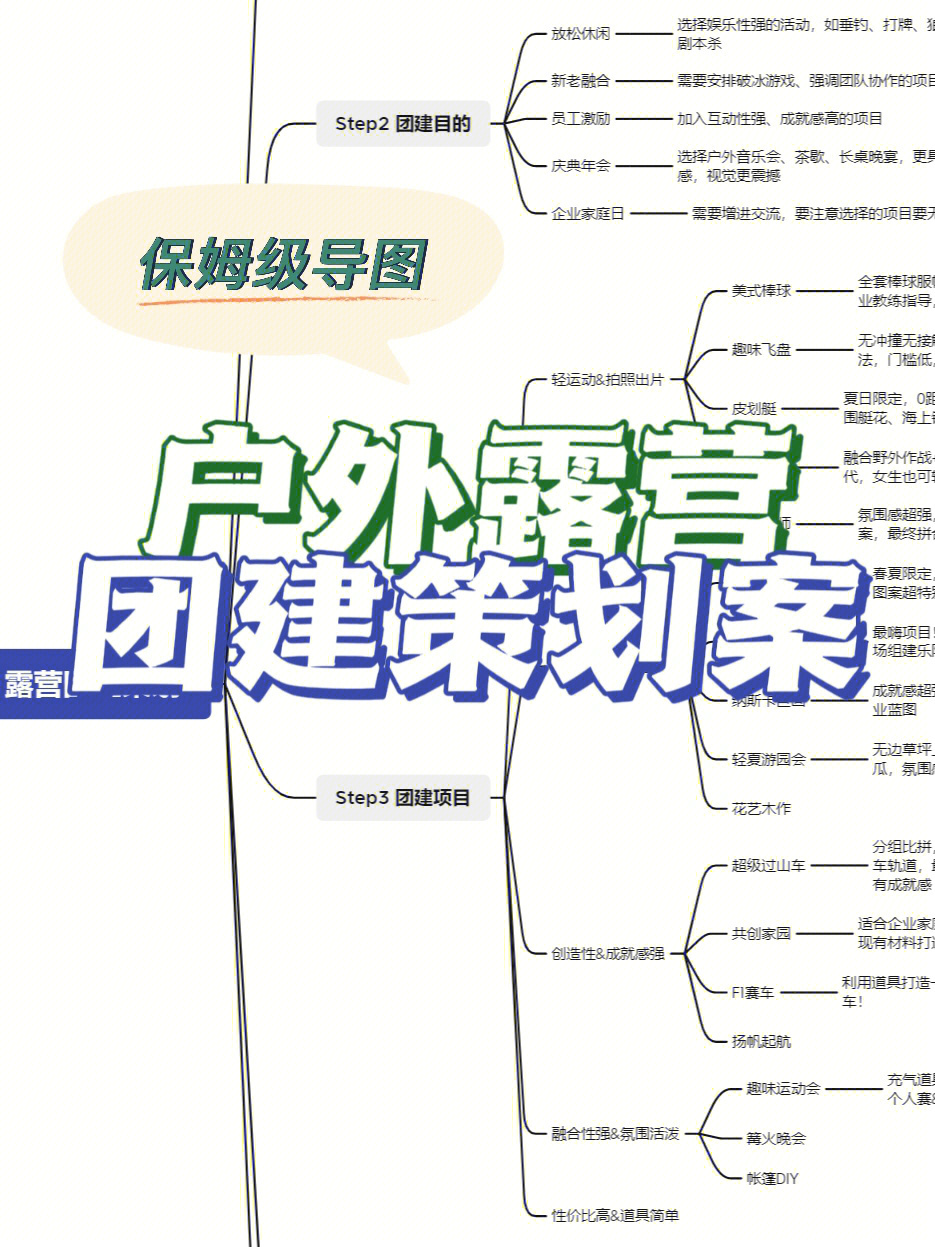 团建干货露营团建策划案超详细导图92