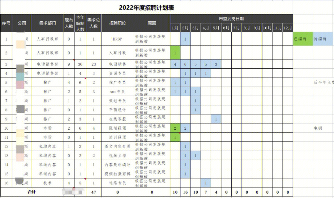 人事必备71巨实用的招聘计划表