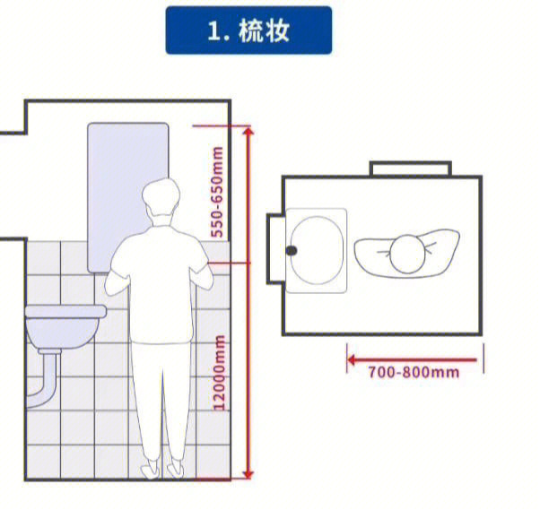 卫生间大小尺寸标准图片