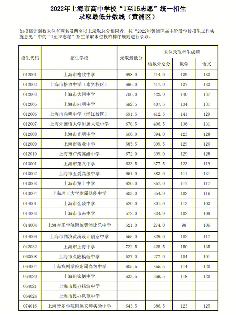 武汉纺织大学分数线_武汉纺织大学外经贸_武汉纺织大学阳光校区