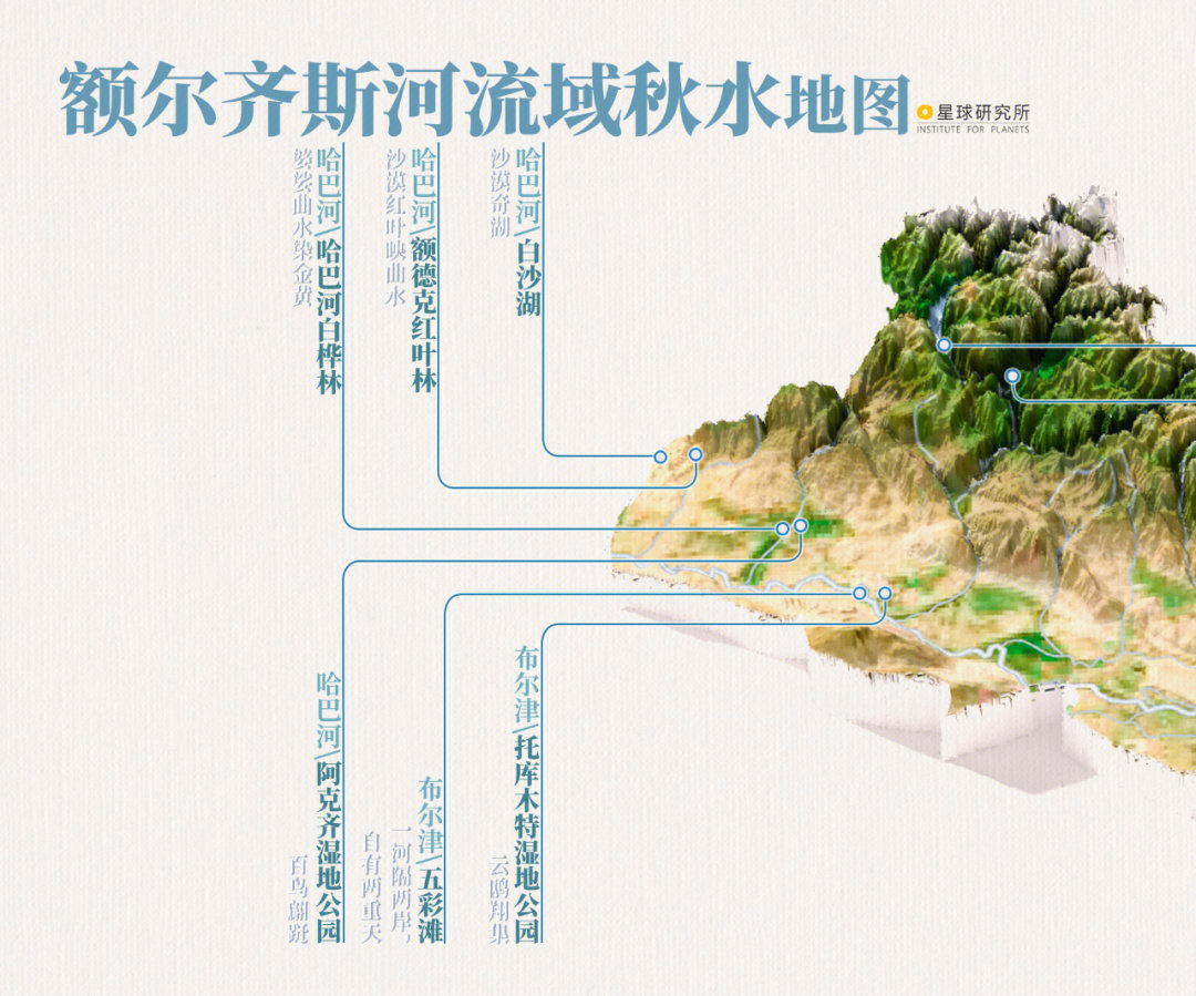 中国秋水地图额尔齐斯河彩江北去