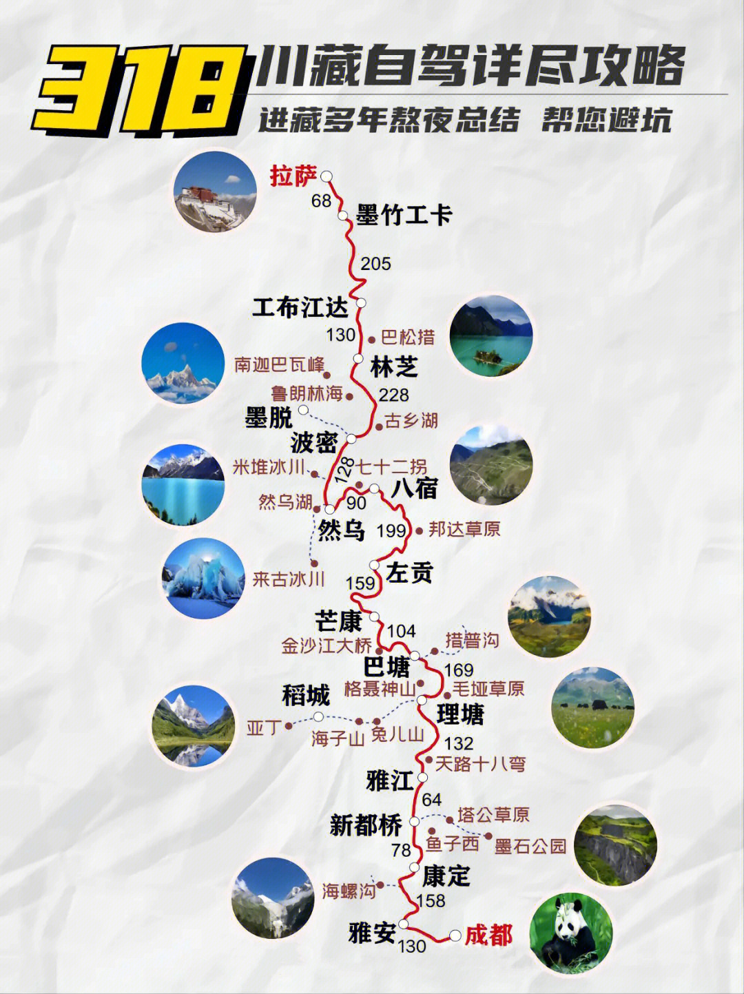 318川藏线海拔里程图图片