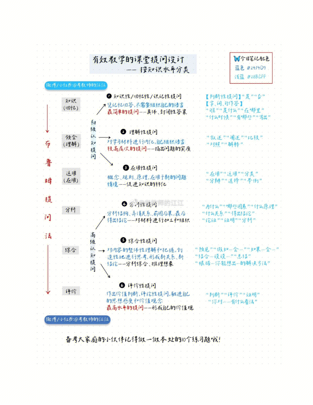 有效教学的课堂提问设计