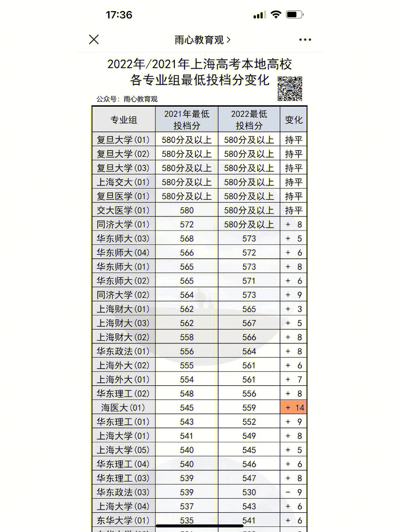 2013重庆高考分数线汇总(历年高考文科分数汇总)