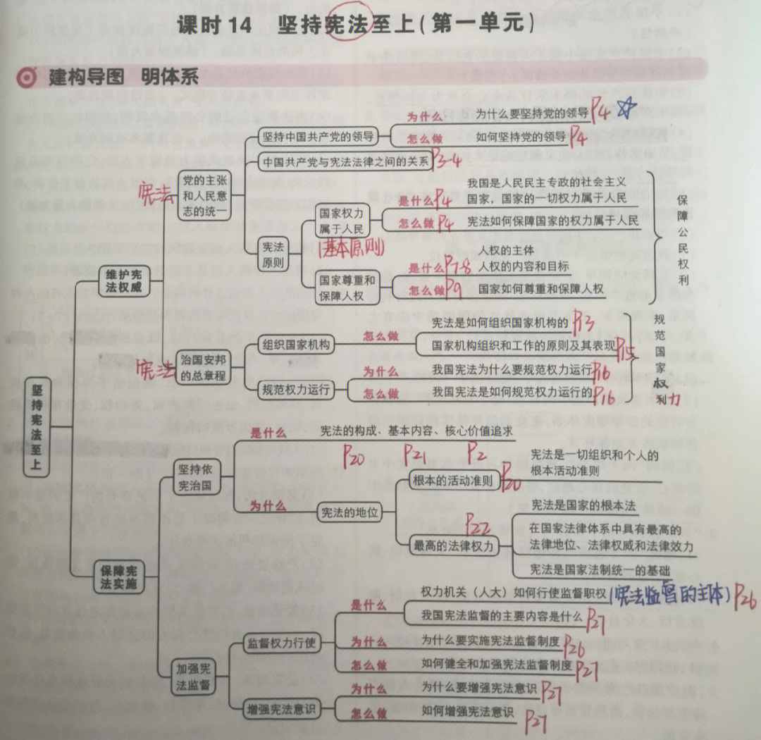 八年级下册政治思维导图