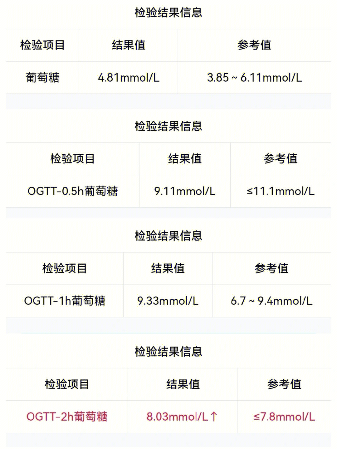 胰岛素抵抗的诊断标准图片