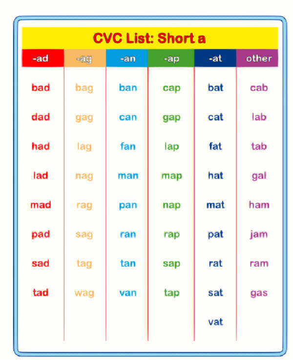 back vowels图片