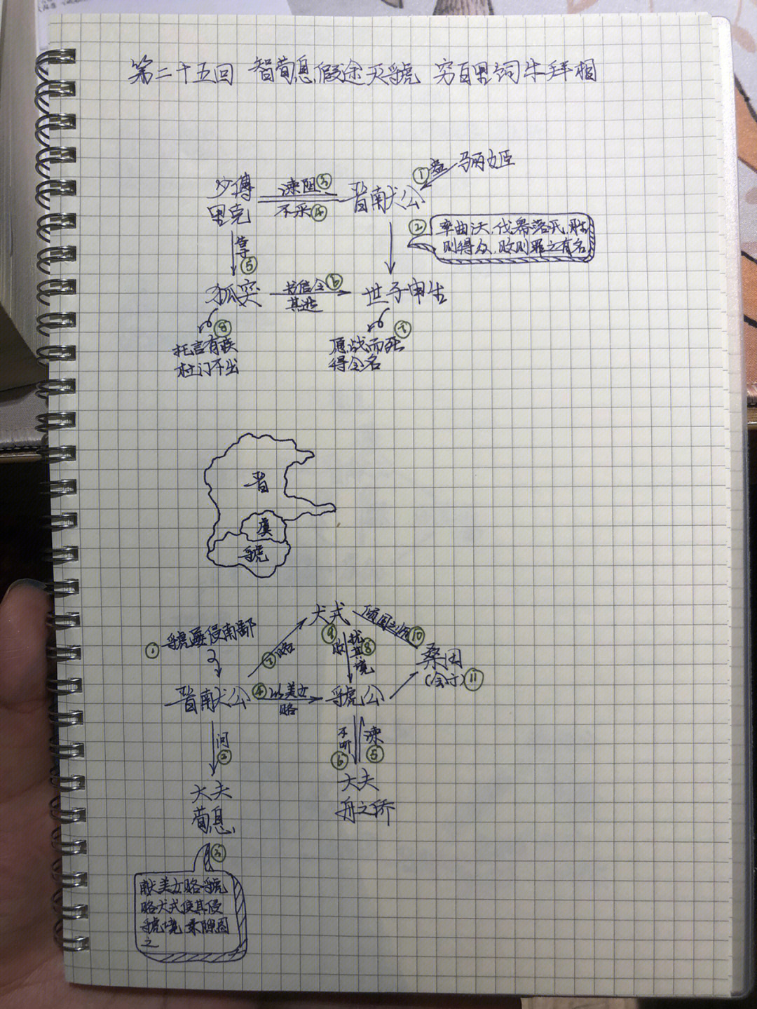 读书笔记东周列国志第25回