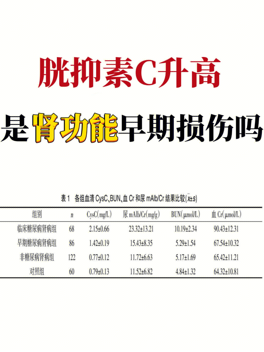 胱抑素c升高是肾功能早期损伤吗不一定