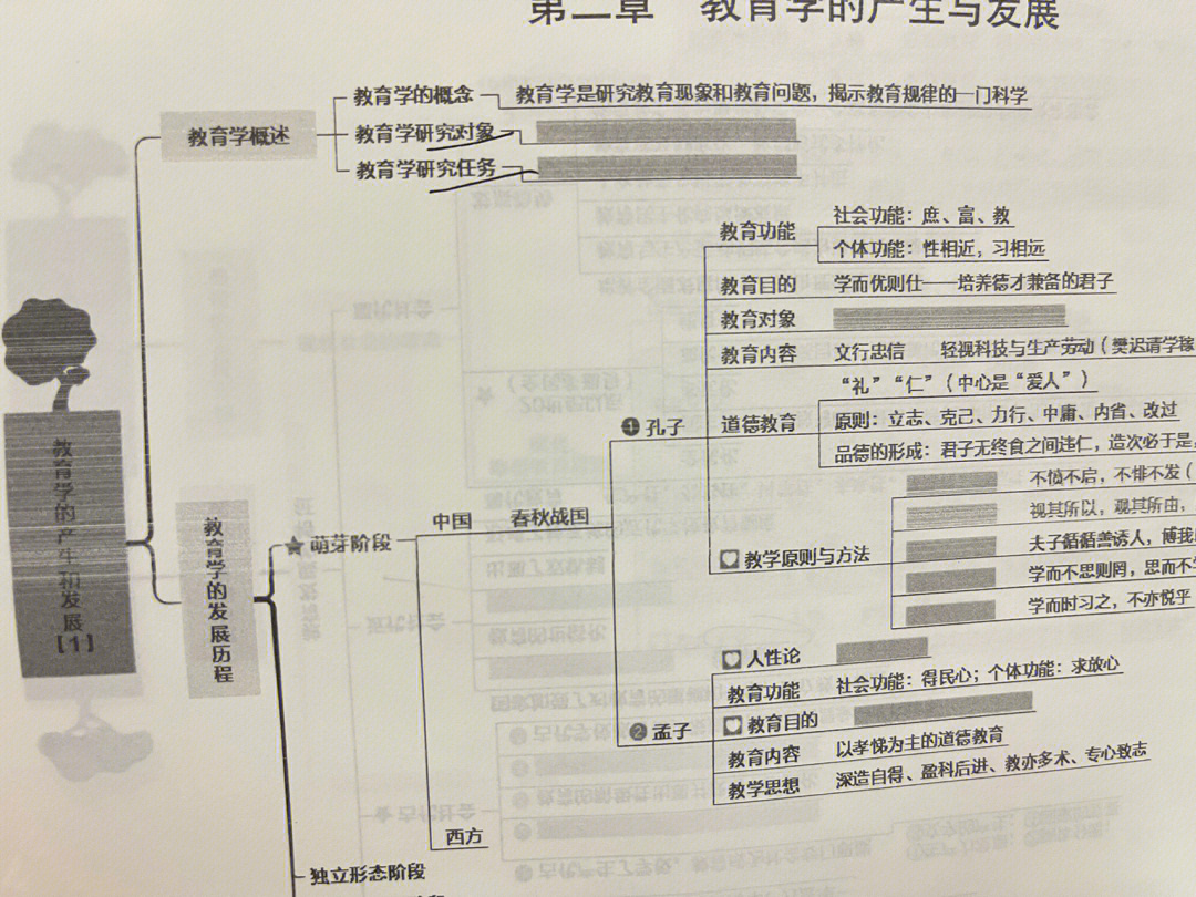 教育学目录结构图图片