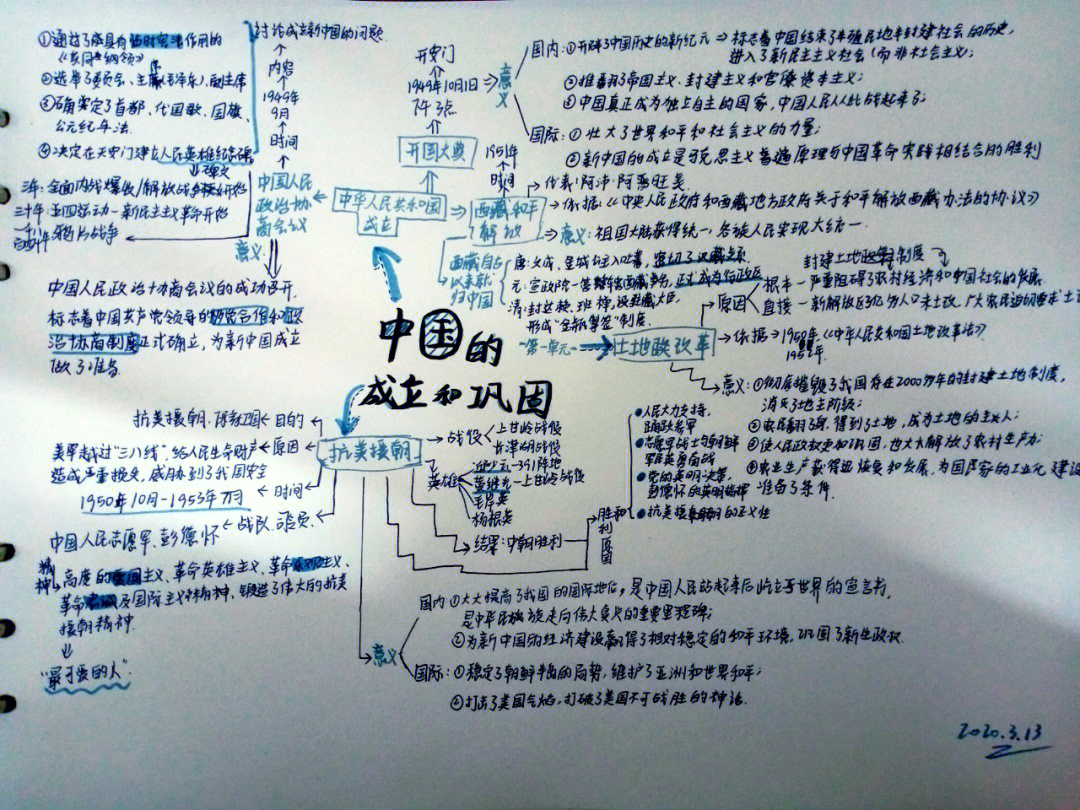 八下第一单元历史中国的成立和巩固#思维导图