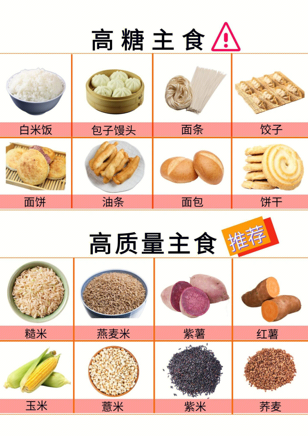 碳水是什么食物图片