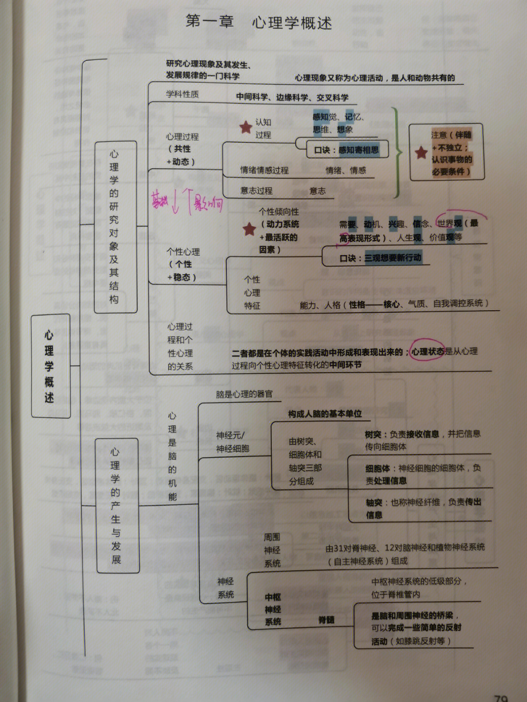 各个教派关系导图图片