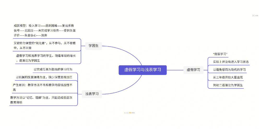 学习共同体走向深度学习