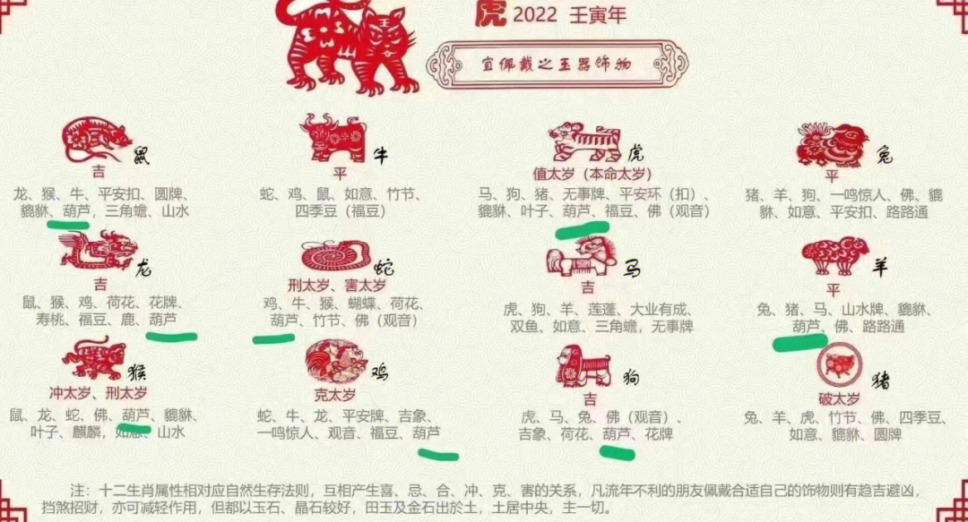 2022,本命年的小主可请观音(佛),平安牌,貔貅,三合六合生肖