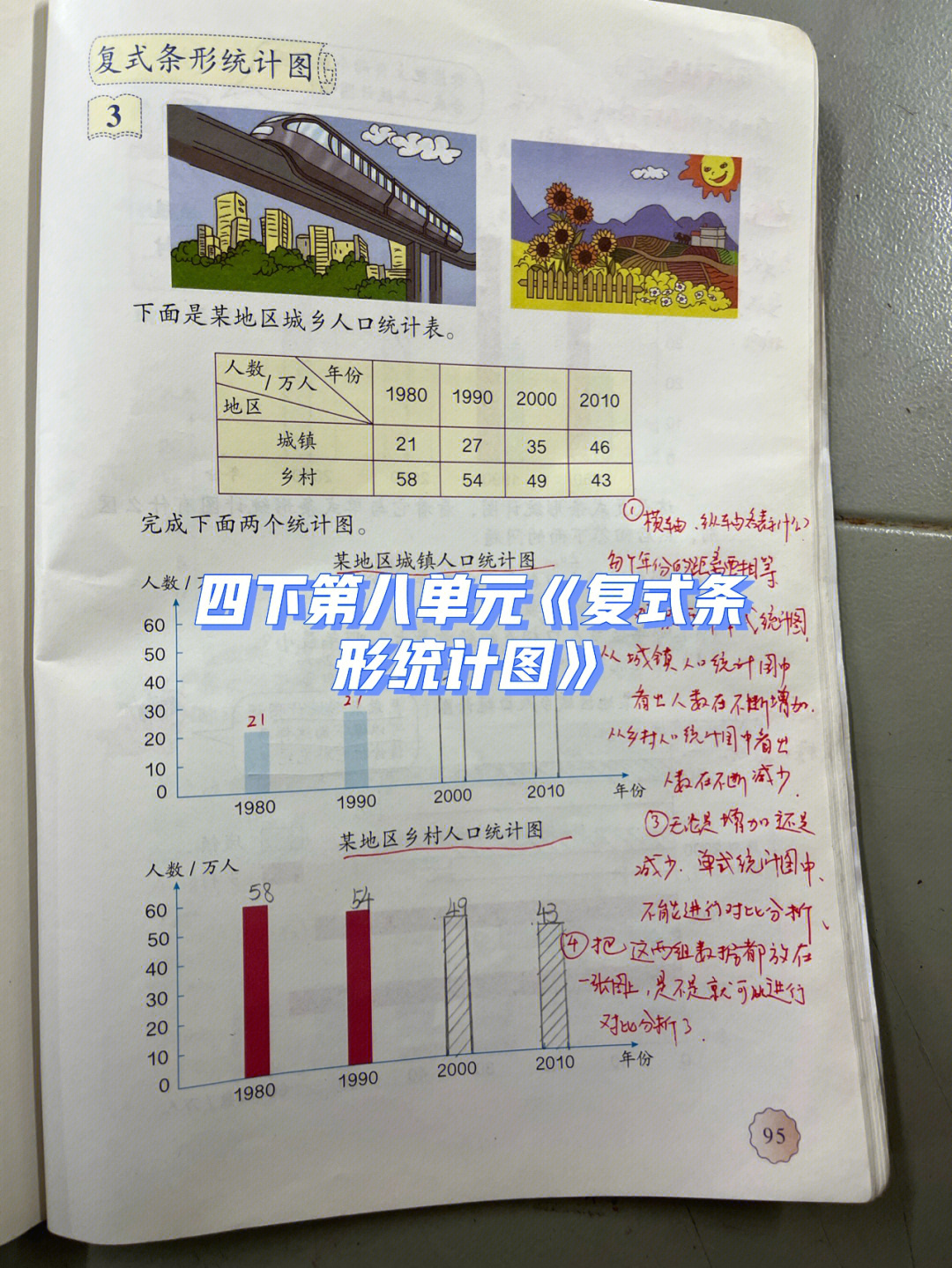 等高条形图怎么画数学图片