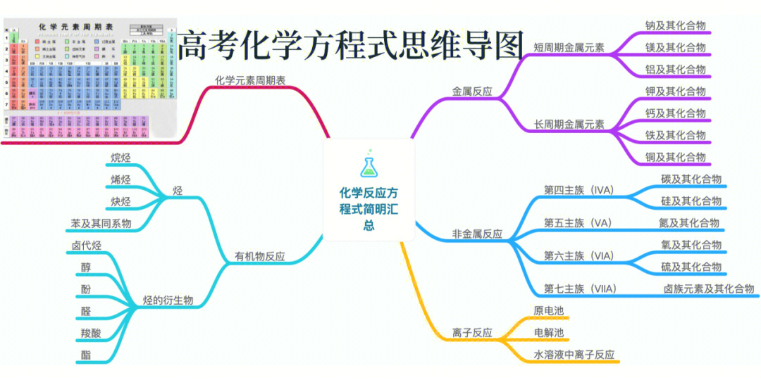 镁的思维导图及方程式图片