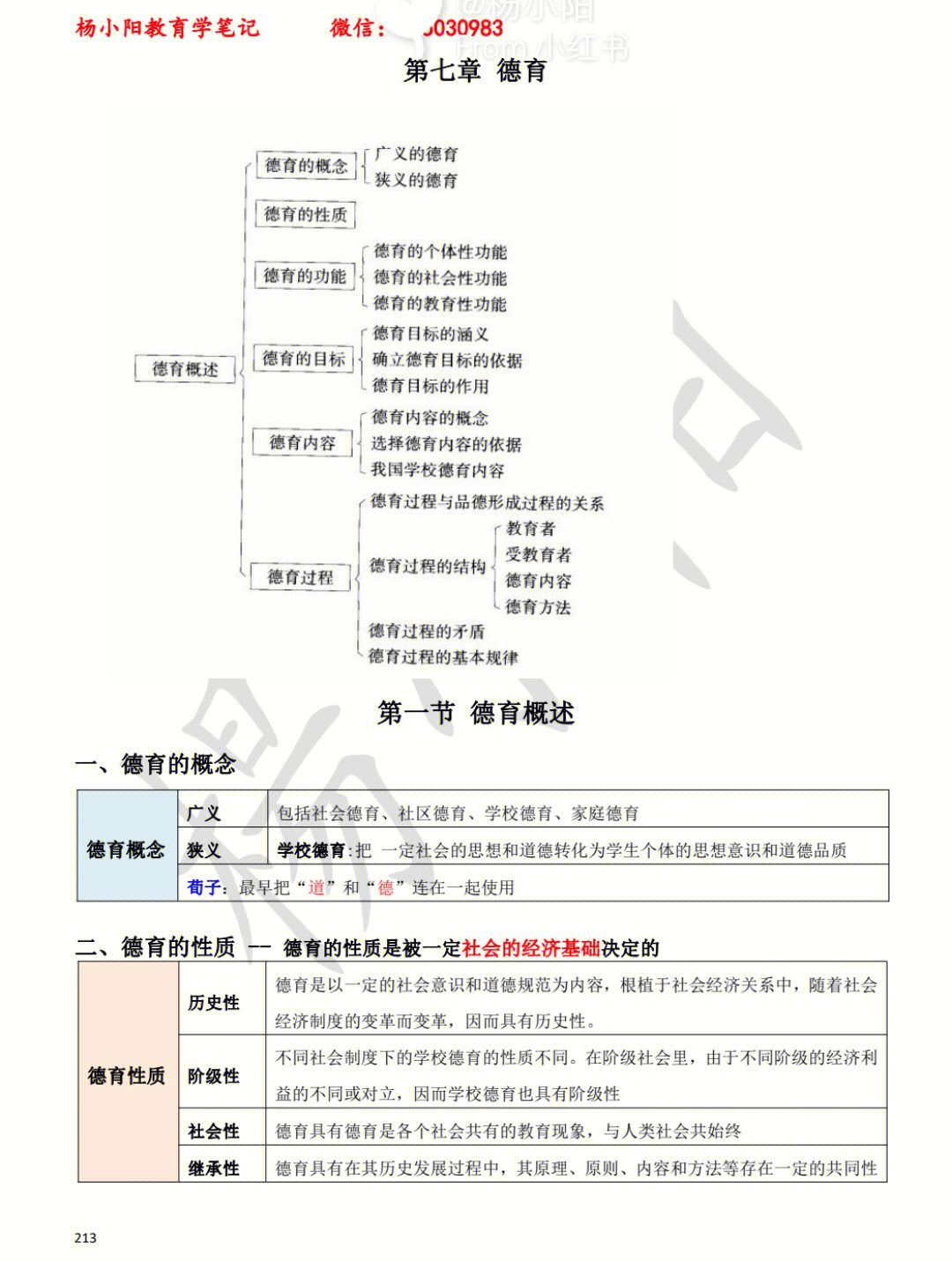 教育学第七章思维导图图片