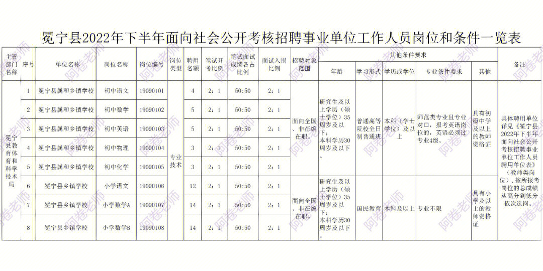 濱海新區公開招聘教師_2023濱海新區教師招聘_2021教師招聘濱海新區