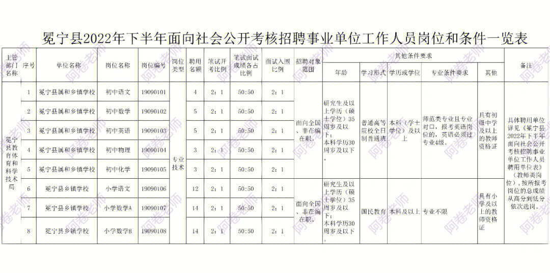 滨海新区公开招聘教师_2023滨海新区教师招聘_2021教师招聘滨海新区