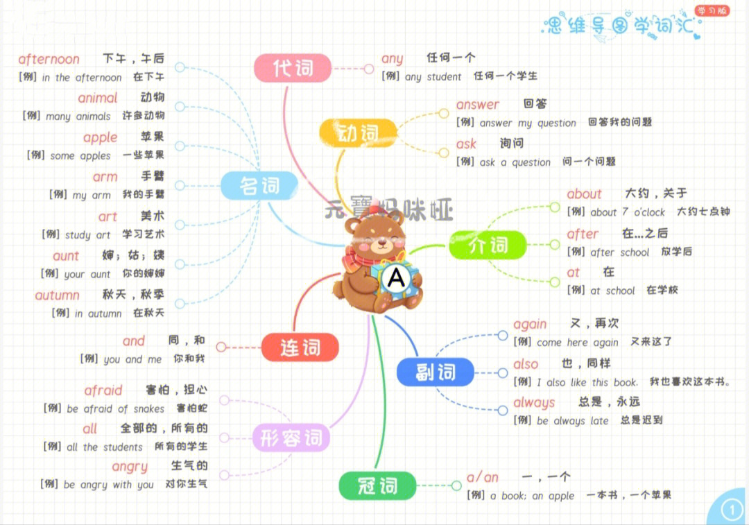 词语思维导图模板图片