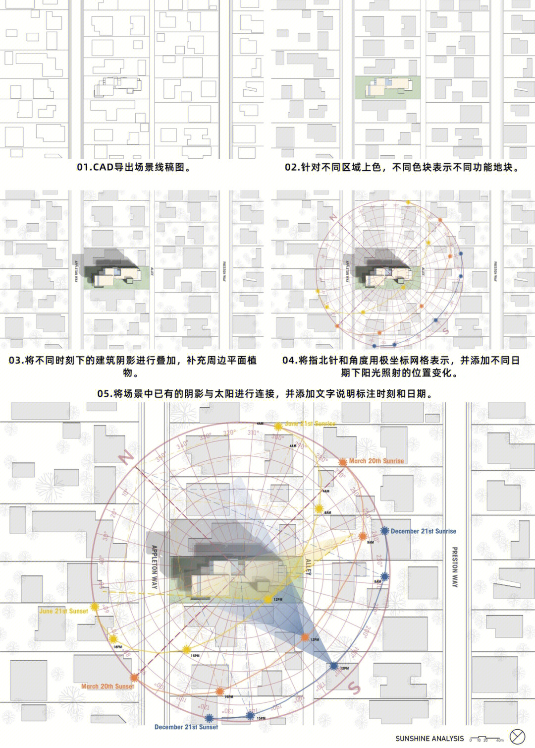 建筑日照分析图怎么看图片