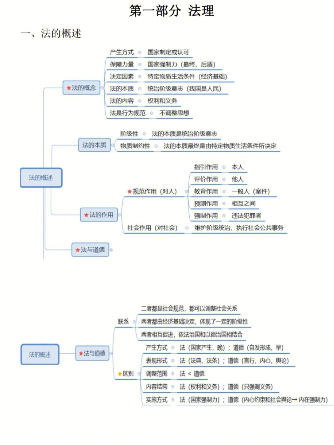 警察职业思维导图图片