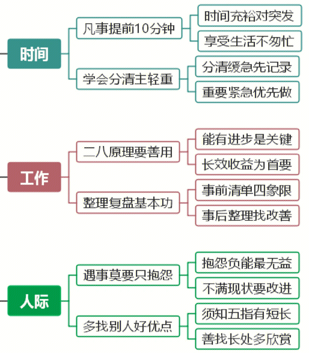 18个自我管理方法记下来让自己将来不懊悔