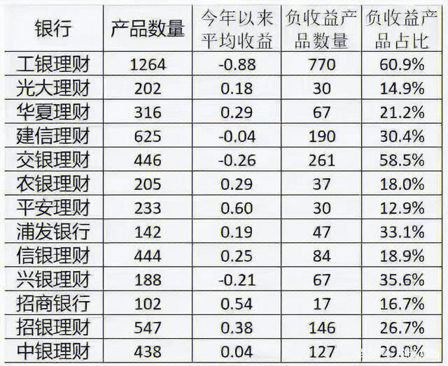 好像也别无他法…2022年开始,银行理财产品也不再保本保收益了,如果你