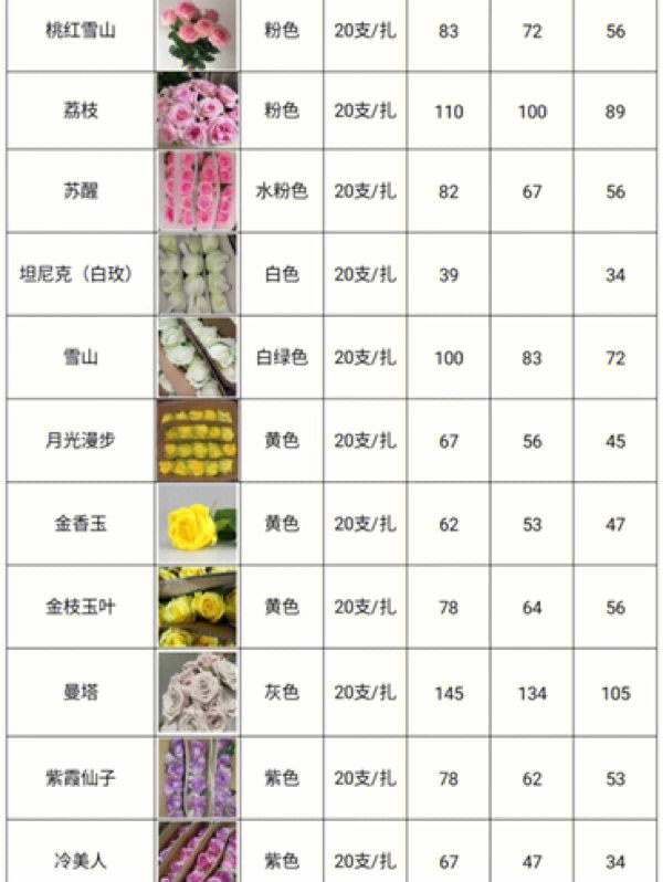 昆明今日鲜花批发价表图片